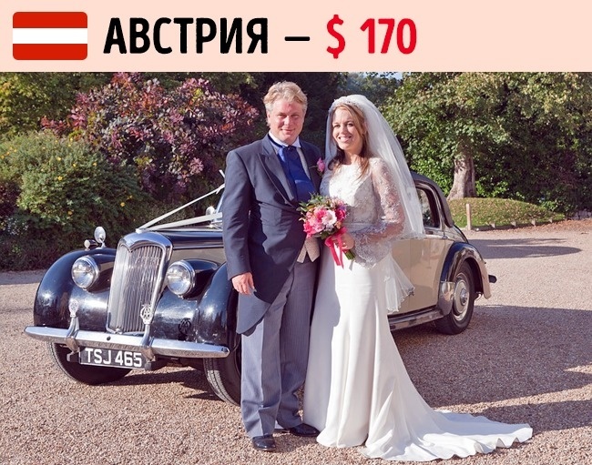 Сколько денег дарят на свадьбу в 14 разных странах мира
